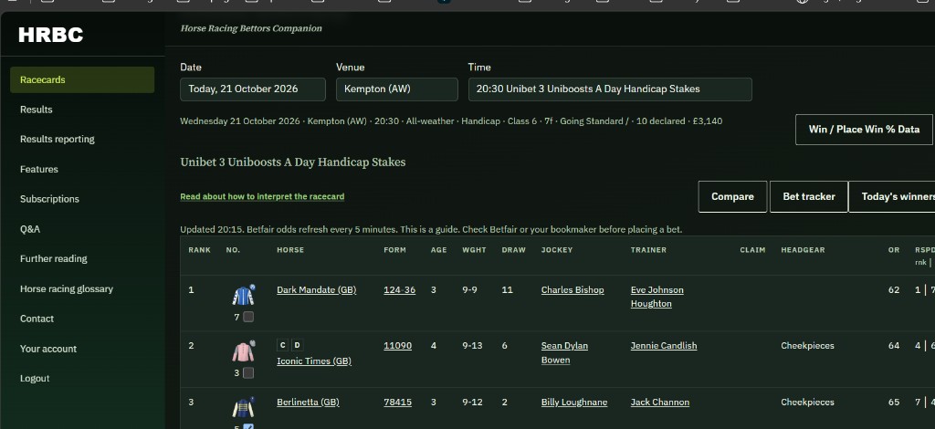Racecards. Today, 21 October 2026. Kempton, all-weather, 20:30, Unibet 3 Uniboosts A Day Handicap Stakes. Wednesday 21 October 2026. All-weather, handicap, class 6, 7 furlongs, going standard, 10 declared, 3,140 pounds. Dark Mandate (GB), form 124-36, age 3, weight 9-9, draw 11, Charles Bishop, Eve Johnson Houghton, OR 62. Iconic Times (GB), form 11090, age 4, weight 9-13, draw 6, Sean Dylan Bowen, Jennie Candlish, cheekpieces, OR 64. Berlinetta (GB), form 78415, age 3, weight 9-12, draw 2, Billy Loughnane, Jack Channon, cheekpieces, OR 65.