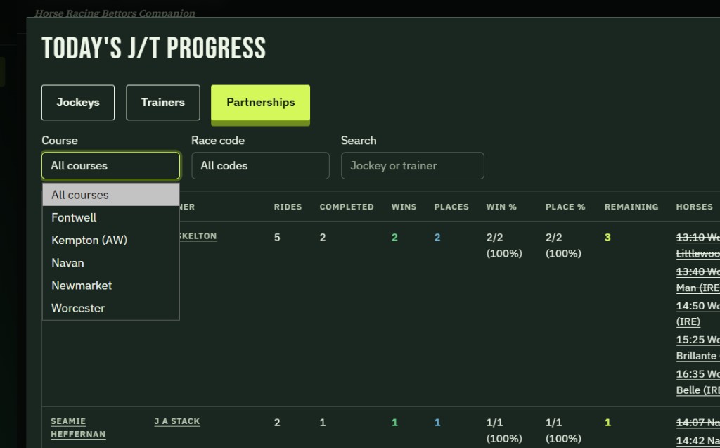 Today's J/T progress. Partnerships is selected. The course menu is open. The choices are All courses, Fontwell, Kempton (AW), Navan, Newmarket and Worcester. All courses is highlighted. Race code is all codes. The search box says Jockey or trainer.