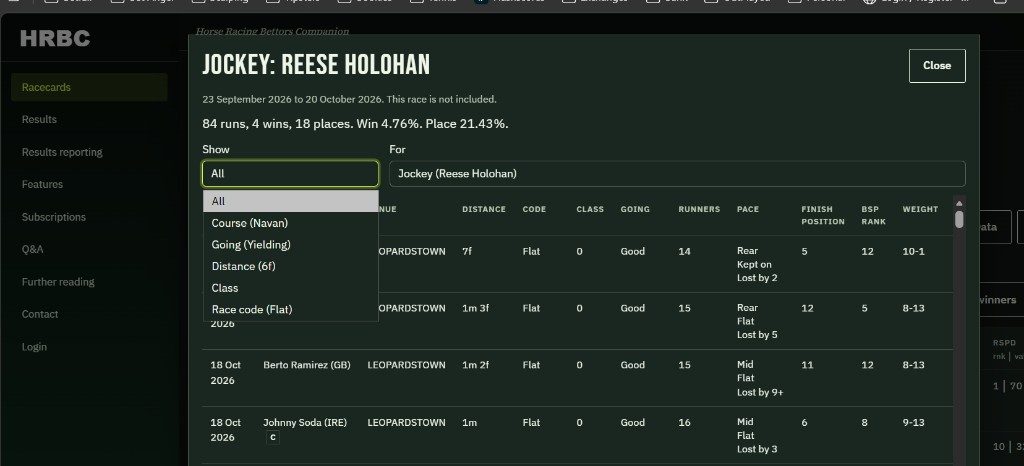 Jockey: Reese Holohan. For is Jockey (Reese Holohan). The Show menu is open. The choices are All, Course (Navan), Going (Yielding), Distance (6f), Class, and Race code (Flat). All is highlighted.