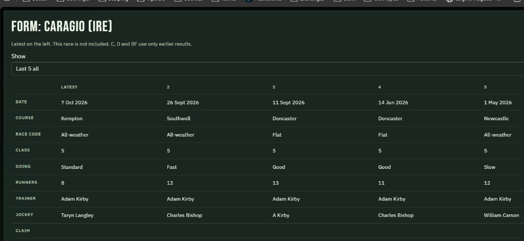 Recent form for one horse, with finishing position and race detail.