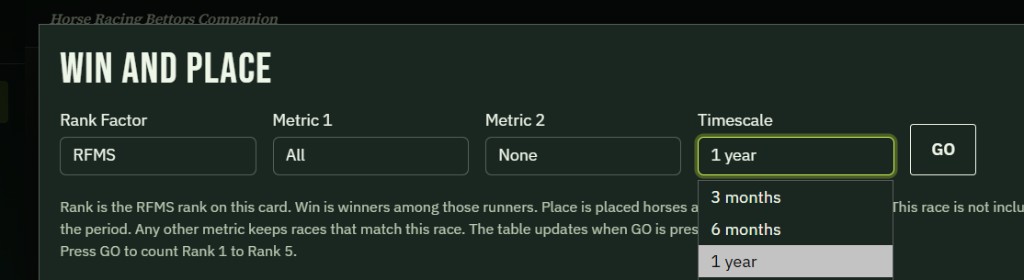 Win and place. Timescale is open. The choices are 3 months, 6 months and 1 year. 1 year is highlighted. Rank factor is RFMS. Metric 1 is All. Metric 2 is None. GO is shown. Rank is the RFMS rank on this card.